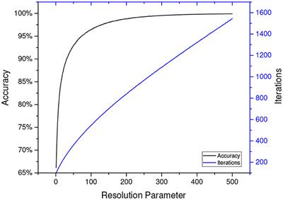 A parameter-free learning automaton scheme